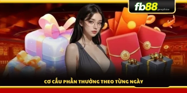 Chi tiết phần thưởng đăng nhập từng ngày